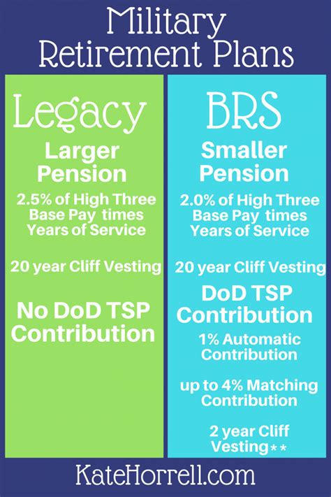 How are new plans different as compared to the old/ legacy .